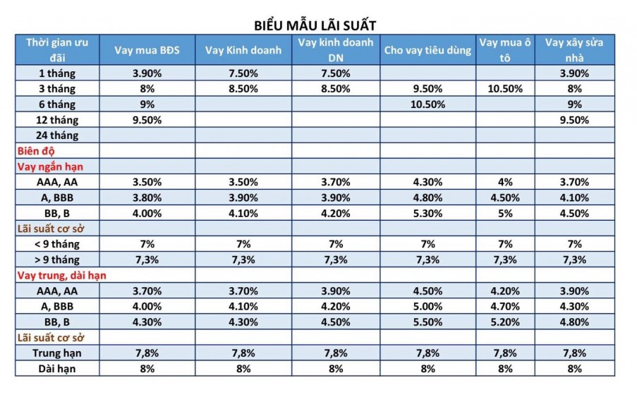 PGBank Hỗ Trợ Vay Thế Chấp Ưu Đãi Lãi Suất, LH Để Được Tư Vấn